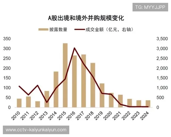 体育服务行业并购重组活跃，头部企业市场份额持续扩大