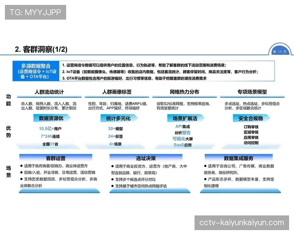 专访:俱乐部数据分析总监——我们如何利用AI预测球员伤病风险并调整训练